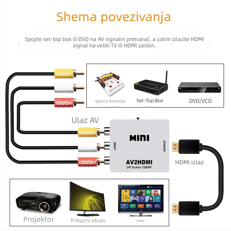 Magelei HDMI na AV pretvarač, model MGLHDMI082101, 1080p, HDMI na RCA