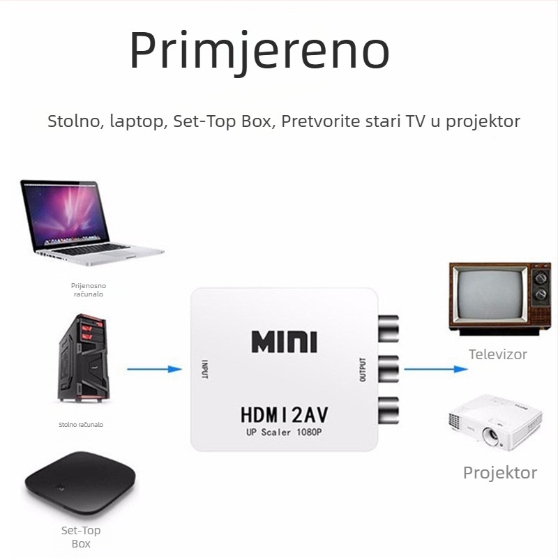 Magelei HDMI na AV pretvarač, model MGLHDMI082101, 1080p, HDMI na RCA