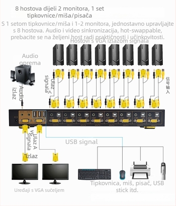 KVM prekidač eKL-81UA, 8 porta, daljinsko upravljanje, više načina prebacivanja, zvučna podrška, rezolucija 1920x1440, podrška bežične miša i tipkovnice za nadzor videa