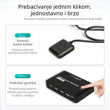 IT-U224D USB prekidač 2-in-4-out za dijeljenje tipkovnice, miša i pisača između dva računala; USB 2.0, kabel duljine 1,5 m