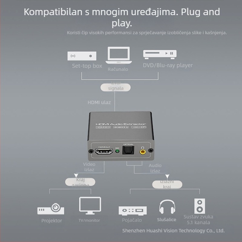 HD803 HDMI Audio Ekstraktor — 4K60Hz za kućni kino, 1 godina garancije