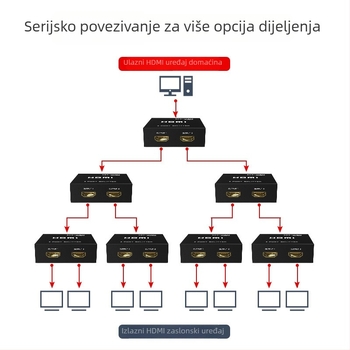 Maxtor MT-SP102M HDMI razdjelnik 1x2 4K