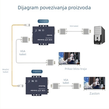 VGA extender transmitter za kabelsku instalaciju: rezolucija 1920x1080, do 300 m, tip prekidač/rozdjelnik, za sigurnosne kablove