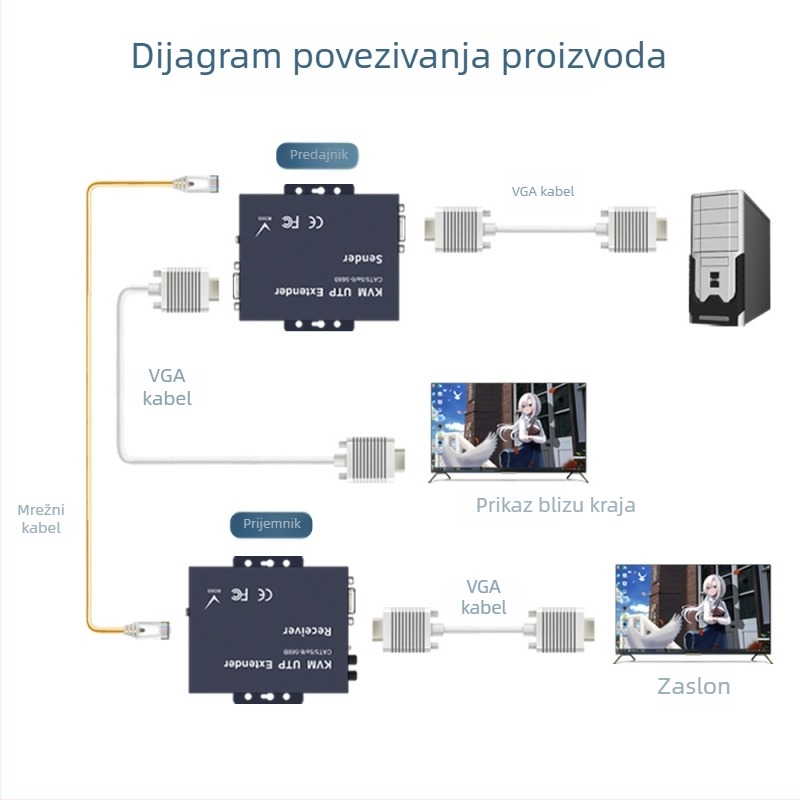 VGA extender transmitter za kabelsku instalaciju: rezolucija 1920x1080, do 300 m, tip prekidač/rozdjelnik, za sigurnosne kablove