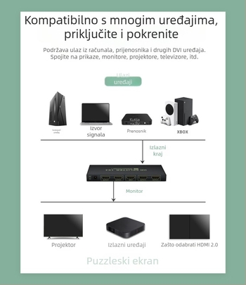 HDMI 2.0 splitter: 1 ulaz, 8 izlaza, 4K60Hz, 18Gbps, za PC/TV, model XH202