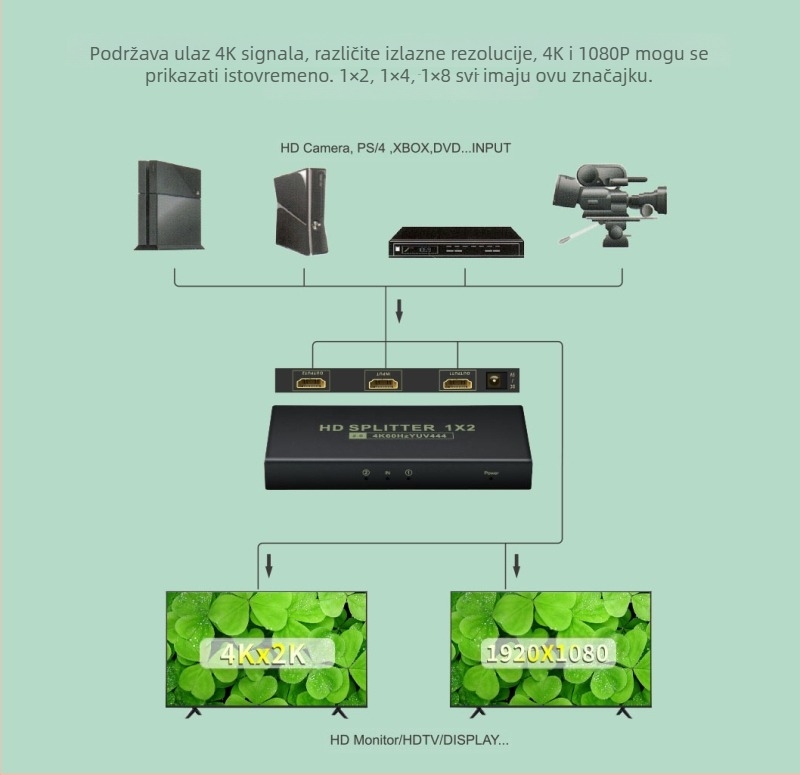 HDMI 2.0 splitter: 1 ulaz, 8 izlaza, 4K60Hz, 18Gbps, za PC/TV, model XH202