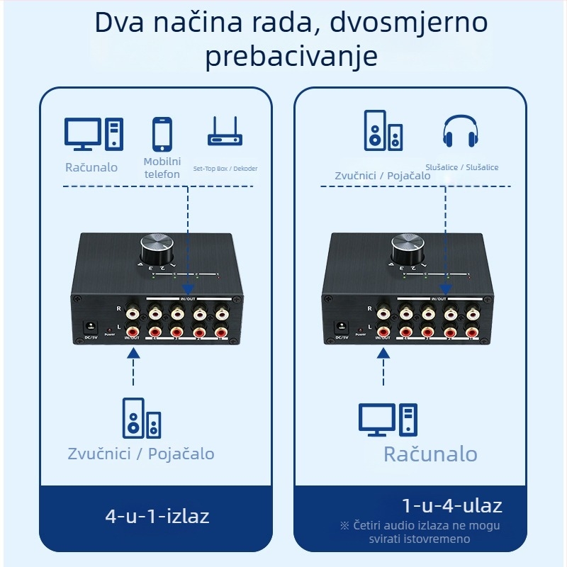 RCA prekidač 4-u-1, model Qrt-rl41-01, dvo-putno prebacivanje, zlatni konektori