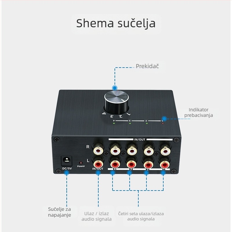RCA prekidač 4-u-1, model Qrt-rl41-01, dvo-putno prebacivanje, zlatni konektori