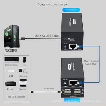 USB 2.0 extender 120 m, s 4-portnim USB hubom, USB na RJ45, za nadzor računala i proširenje miša putem jednog RJ45 kabela