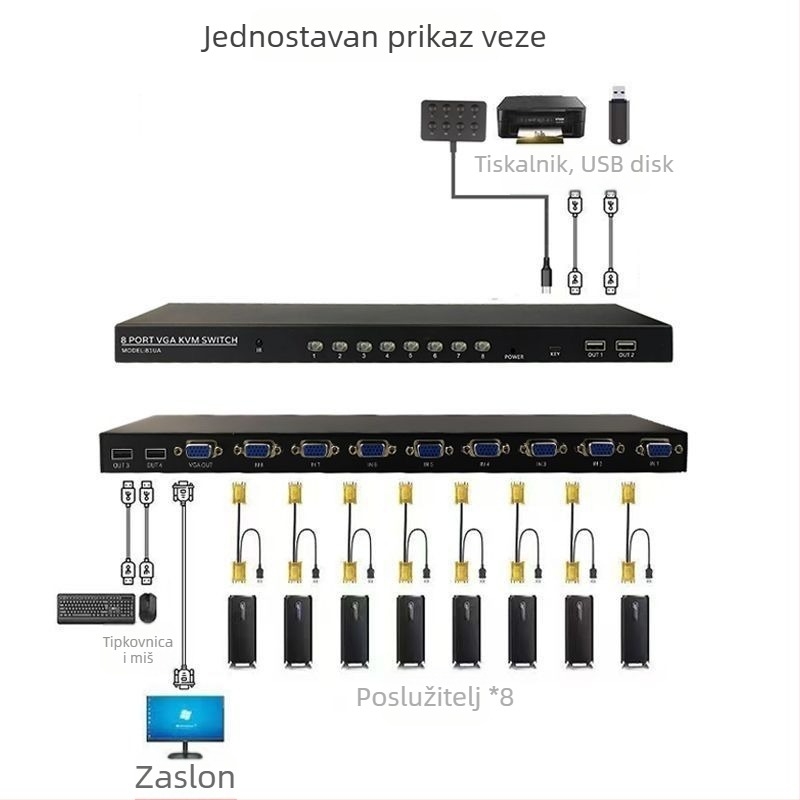 KVM prekidač s VGA 8-port, dijeljenje tipkovnice i miša, 1080p, duljina kabela 1,5 m, uključuje 8 VGA kabela