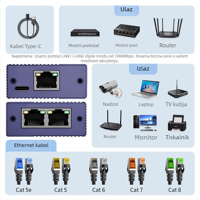 Gigabitni RJ45 splitter 1 na 2 za istovremeni pristup internetu, tip: prekidač/distributer