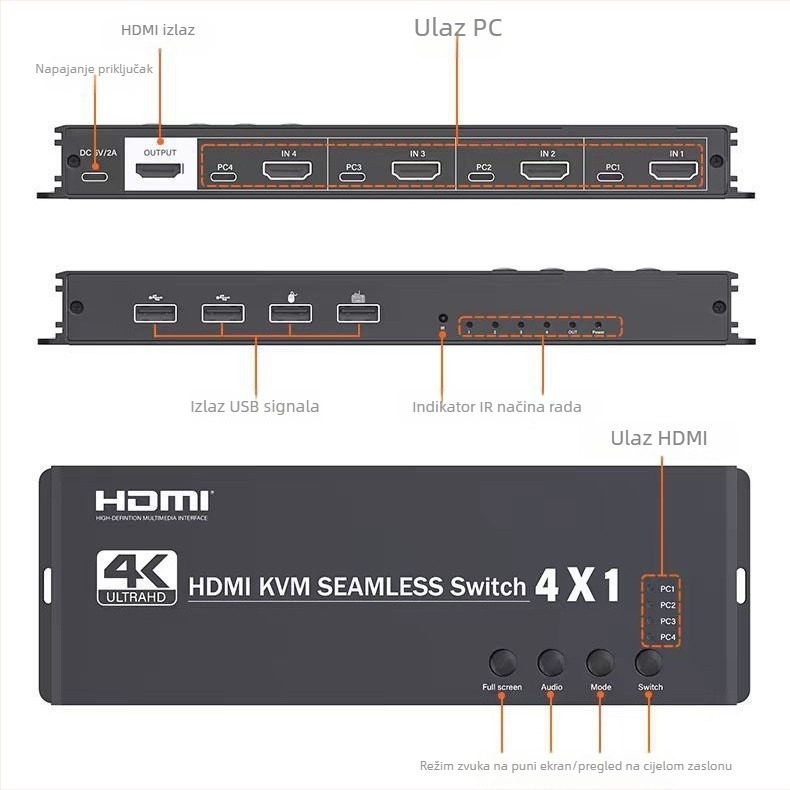 KVM prekidač 4-u-1, 4K@30Hz, sinhronizacija miša kroz zaslon, hotkeys, udaljeno buđenje – model K6-1, rješenje 1826