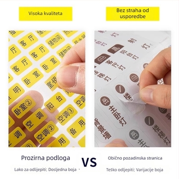 Identifikacijska naljepnica za kutiju brojila — za glavni prekidač i utičnice, plastična, moderni minimalistički stil, za komercijalne i kućne prostore