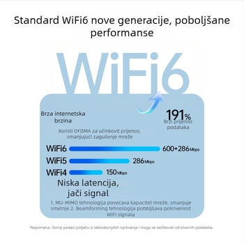 USB dvoband WiFi adapter, bez drajvera, 2.4/5 GHz, do 1300 Mbps, USB sučelje, kompatibilan s 802.11ac