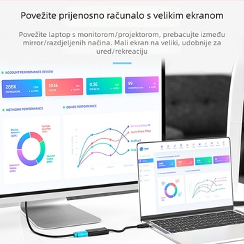 MT-UH02 USB 2.0 na HDMI adaptor, 1080p60Hz, kompatibilan s većinom sustava, lansiran 2021