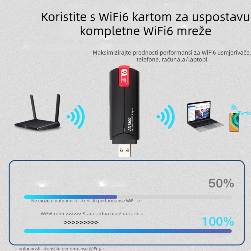 USB 3.0 bežična mrežna kartica, 1800 Mbps, WiFi 6 dvobandna, MTK7921AU
