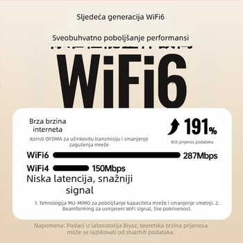UK15 USB WiFi 6 mrežna kartica bez drajvera, 300 Mbps