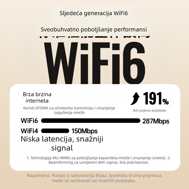 UK15 USB WiFi 6 mrežna kartica bez drajvera, 300 Mbps