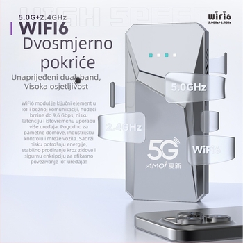 Prijenosni dvopojasni WiFi usmjerivač – 300 Mbps, 802.11n, Android aplikacija podržana, TD-SCDMA