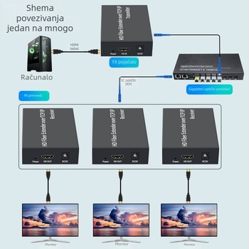 HDMI optički extender DW-HF03 — 3 km, IP/TCP HDMI SC transceiver, 1080p (1920x1080 @60Hz)