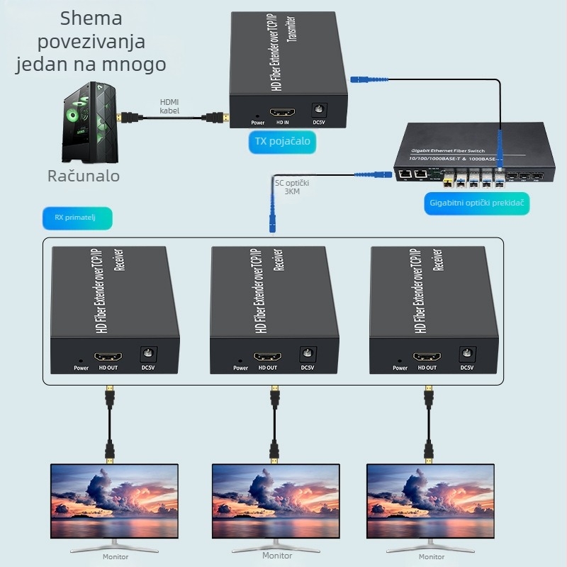 HDMI optički extender DW-HF03 — 3 km, IP/TCP HDMI SC transceiver, 1080p (1920x1080 @60Hz)