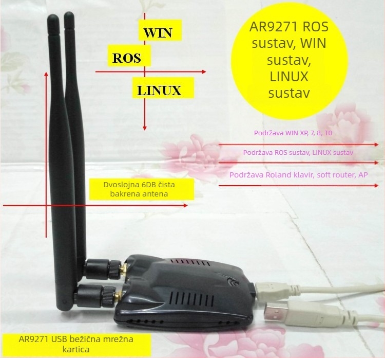 AR9271 USB bežična mrežna kartica, inženjerske klase, kućište s dvostrukom antenom; 10/100/1000 Mbps, USB, Ethernet; bez drajvera Windows 10, Linux, Kali