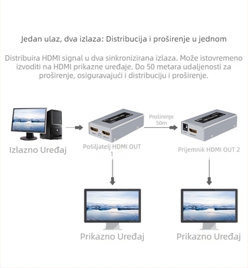 HDMI prekidač/raspoređivač, Dite, DT-7009C