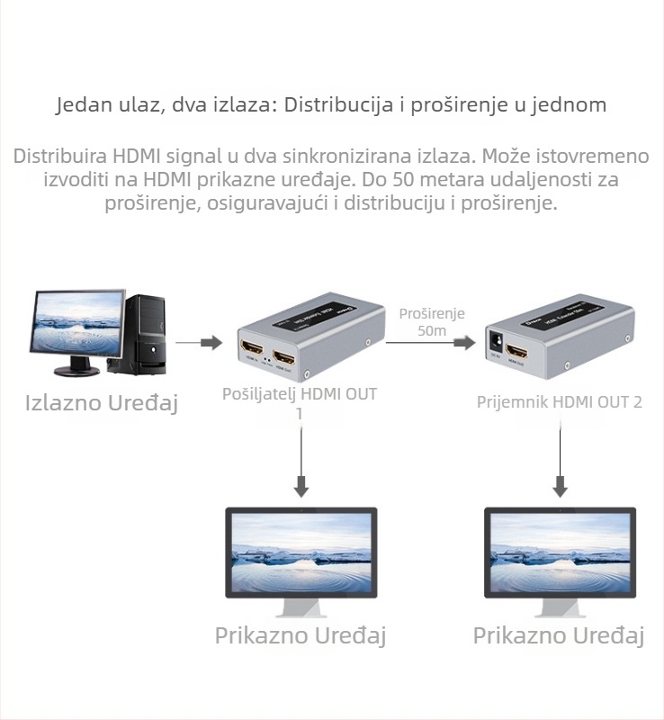HDMI prekidač/raspoređivač, Dite, DT-7009C