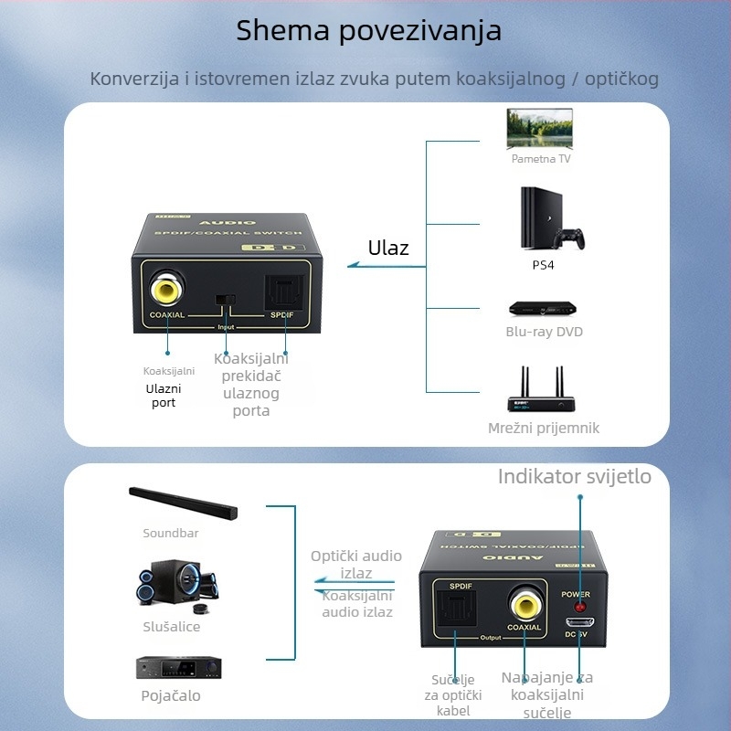 Jinghua Z066 Optičko vlakno na koaksijalni audio konverter s digitalnim dekodiranjem zvuka