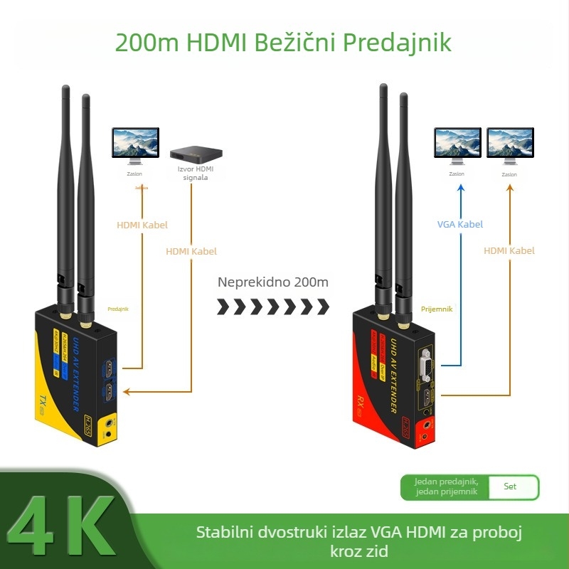 Bežični HDMI extender 4K, domet 200 m, Tx Pro 2-C1 / Rx Pro 3-C1