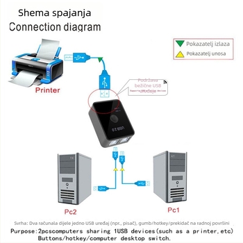 Dvostrani USB prekidač za pisač, ručni rad, USB dijeljitelj, univerzalna kompatibilnost pisača, model: Two-Way USB Switch