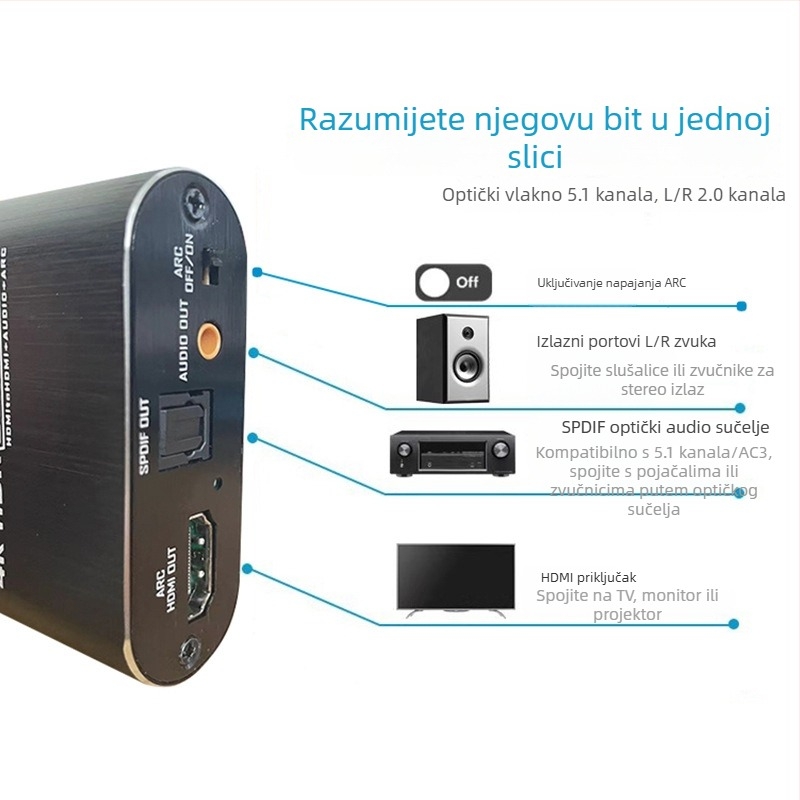HDMI audio splitter NK-330M, 4K60Hz, ARC podrška, optički i AUX izlazi