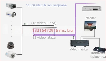 Haodewo HD video distribucija za nadzor, 1 ulaz, 16 izlaza, TVI/CVI/AHD koaksijalni
