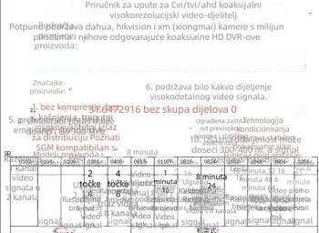 Haodewo HD video distribucija za nadzor, 1 ulaz, 16 izlaza, TVI/CVI/AHD koaksijalni