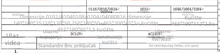 Haodewo HD video distribucija za nadzor, 1 ulaz, 16 izlaza, TVI/CVI/AHD koaksijalni