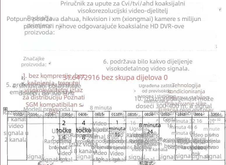 Haodewo HD video distribucija za nadzor, 1 ulaz, 16 izlaza, TVI/CVI/AHD koaksijalni
