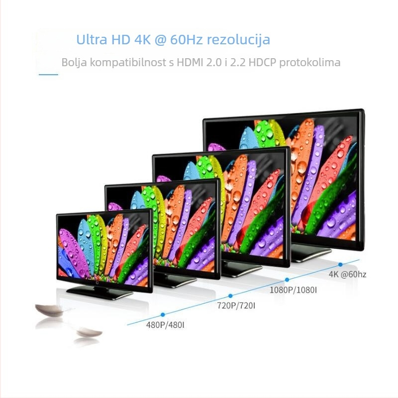 HDMI matriks preklopnik 2x4, 4K x 2K, podrška 3D, HDMI 2.0