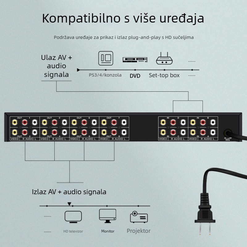 AV distribucijski prekidač 4x8, 4 ulaza, 8 izlaza, širina propusnosti 200M, domet prijenosa 100 m, napajanje 220V 50Hz