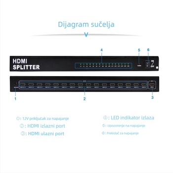 HDMI splitter 1x16, širina pojasa 300MHz, HDMI ulaz/izlaz, napajanje 12V, prijenos do 10 m