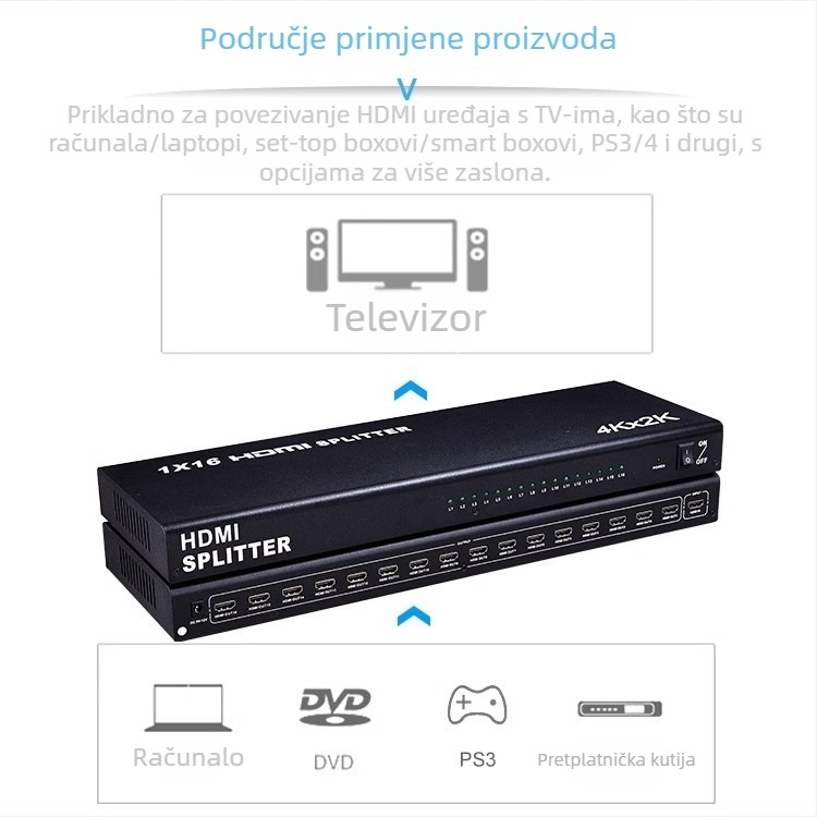 HDMI splitter 1x16, širina pojasa 300MHz, HDMI ulaz/izlaz, napajanje 12V, prijenos do 10 m