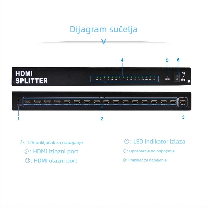 HDMI splitter 1x16, širina pojasa 300MHz, HDMI ulaz/izlaz, napajanje 12V, prijenos do 10 m