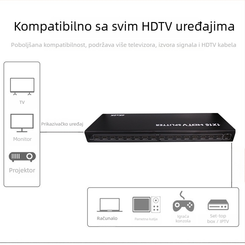 HDMI splitter 1 ulaz 16 izlaza, HDMI ulaz/izlaz, napajanje uključeno