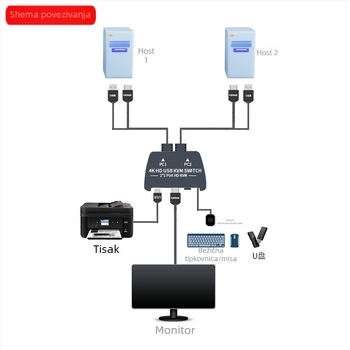 ITEN-VIKI IT-21UHB-I KVM prekidač — 2 ulaza/1 izlaz, vanjsko prebacivanje gumbima, HDMI/USB dijeljenje, 4K UHD, kabel duljine 120 cm, kompatibilan s Windows/macOS/Linux/Android