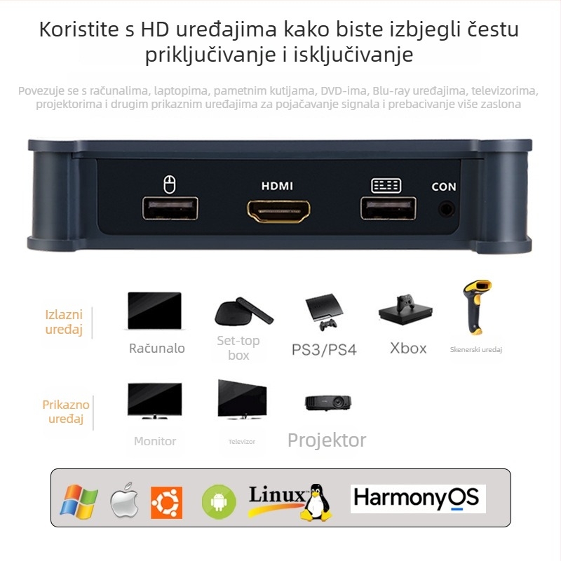 ITEN-VIKI IT-21UHB-I KVM prekidač — 2 ulaza/1 izlaz, vanjsko prebacivanje gumbima, HDMI/USB dijeljenje, 4K UHD, kabel duljine 120 cm, kompatibilan s Windows/macOS/Linux/Android