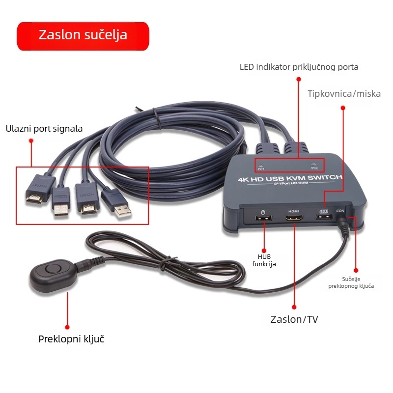 ITEN-VIKI IT-21UHB-I KVM prekidač — 2 ulaza/1 izlaz, vanjsko prebacivanje gumbima, HDMI/USB dijeljenje, 4K UHD, kabel duljine 120 cm, kompatibilan s Windows/macOS/Linux/Android