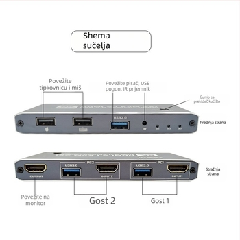 HDMI KVM prekidač za dva računala (2 ulaza - 1 izlaz) – 8K60Hz, 5 m kabel, za sve sustave, model OZK1-2