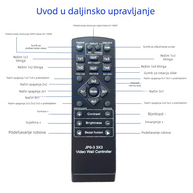 4K video splicer, 1 ulaz / 9 izlaza, hub tipa, RGB 4K30Hz, daljinsko buđenje, upravljanje napajanjem