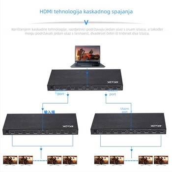 HDMI splitter 1×8 s podrškom za 4K@30Hz; HDMI ulaz i 8 HDMI izlaza; širina pojasa 340 MHz; napajanje DC5V/2A; radna temperatura -15°C do 55°C