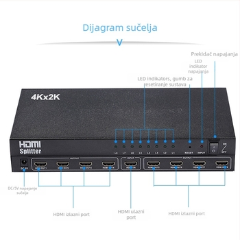 HDMI splitter 1×8 s podrškom za 4K@30Hz; HDMI ulaz i 8 HDMI izlaza; širina pojasa 340 MHz; napajanje DC5V/2A; radna temperatura -15°C do 55°C
