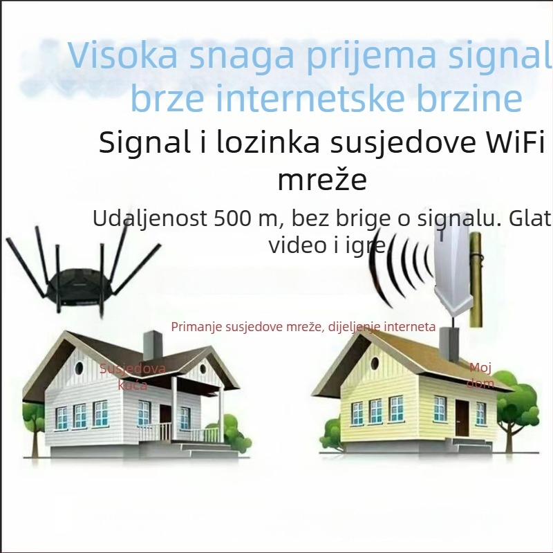 Vanjski vodootporni Wi‑Fi pojačivač i extender signala (SGR-W520-N78a) — 802.11n, domet 500 m, napajanje 15V/1A, Cat5 Ethernet backhaul